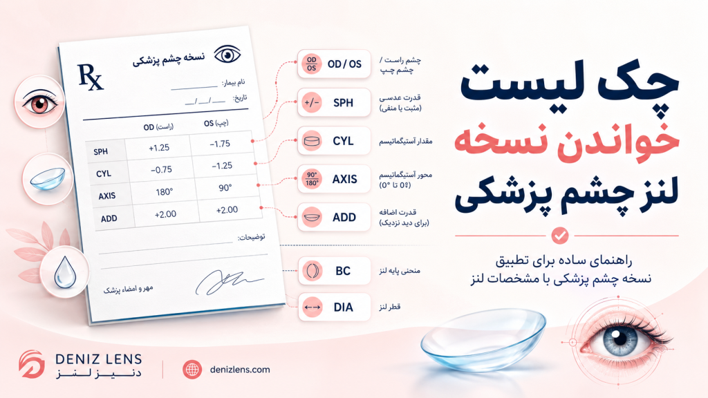 نسخه چشم پزشکی برای لنز
