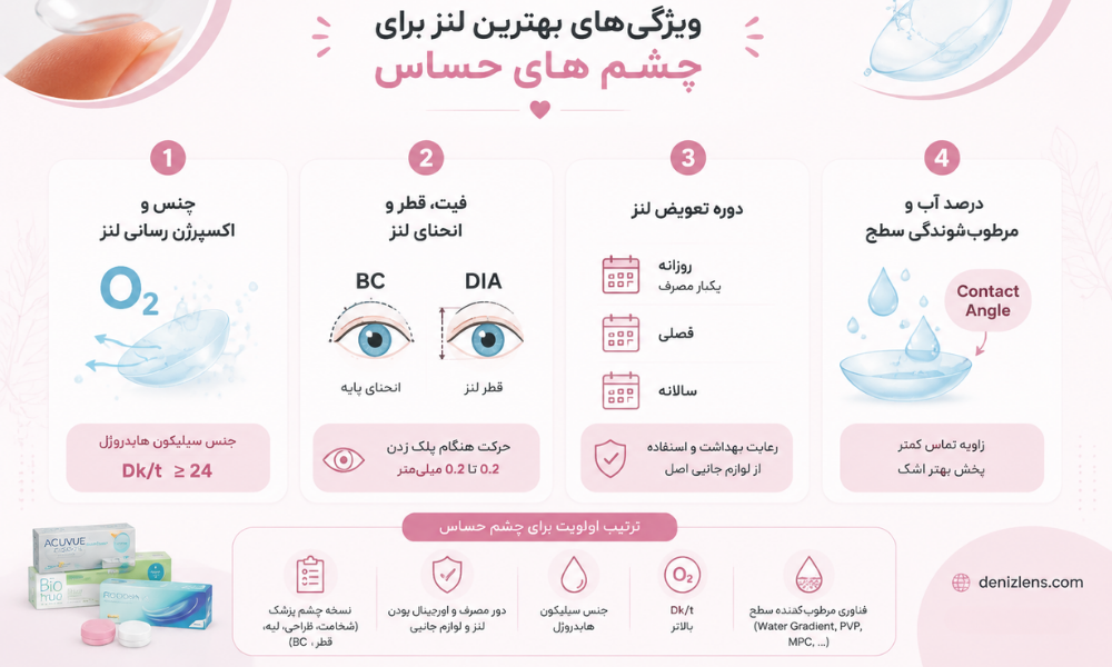 ویژگیهای بهترین لنز برای چشم های حساس